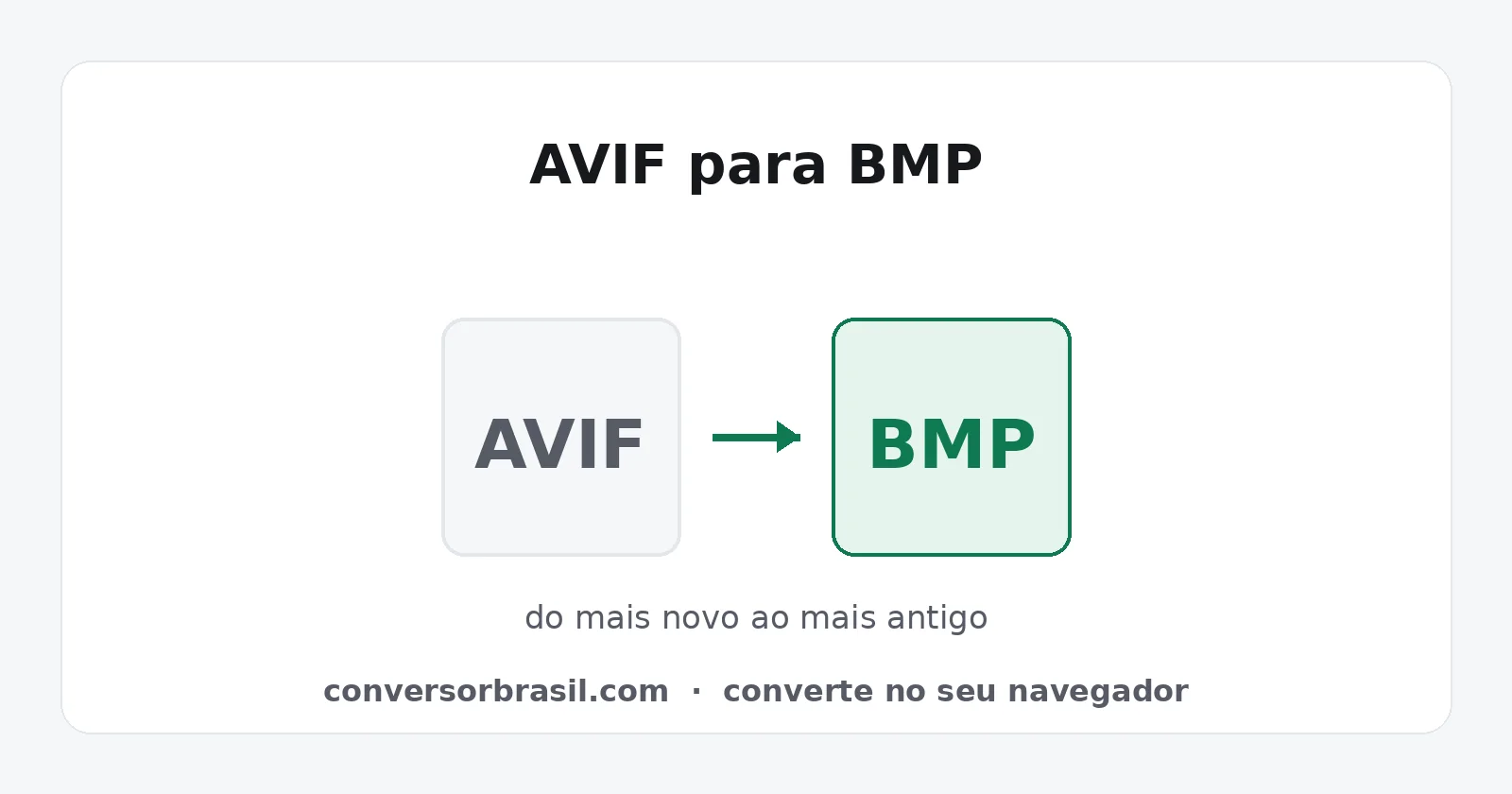 Diagrama da conversão de AVIF para BMP, com aumento enorme do tamanho do arquivo