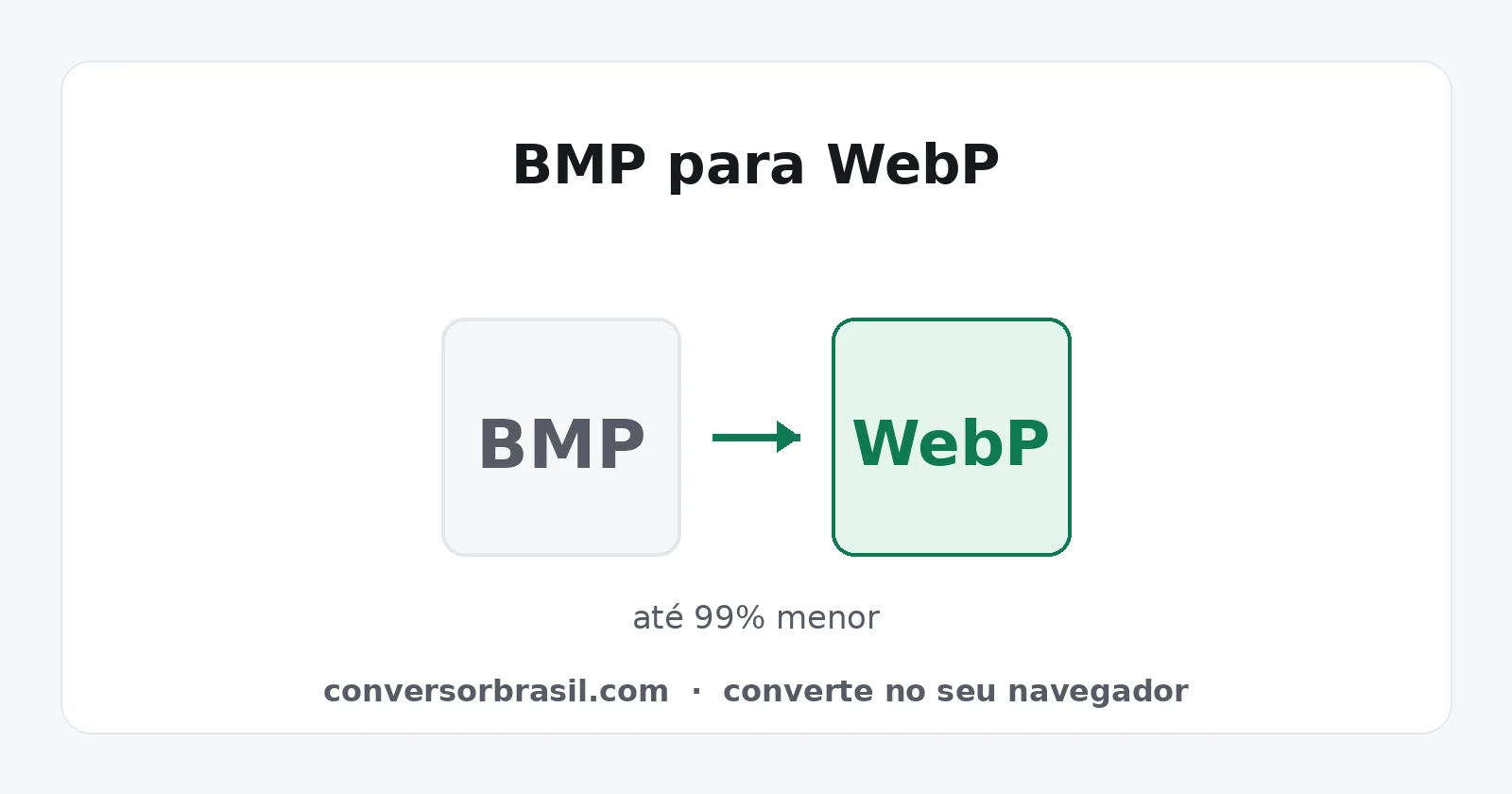 Diagrama da conversão de BMP para WebP, com queda enorme do tamanho do arquivo