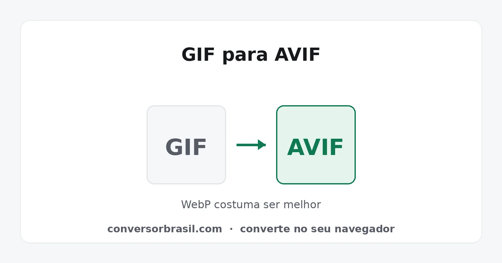 Diagrama da conversão de GIF para AVIF, com o primeiro quadro sendo recodificado
