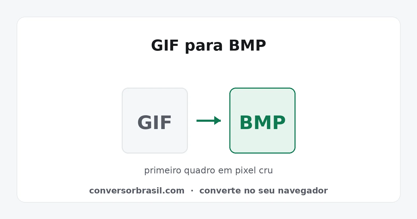 Diagrama da conversão de GIF para BMP, com o primeiro quadro em pixel cru