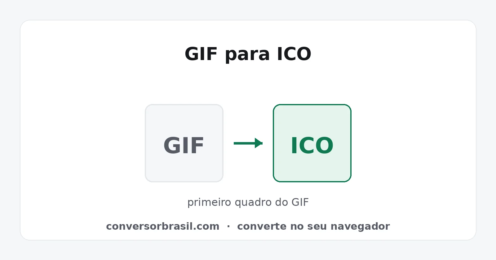 Diagrama da conversão de GIF para ICO, com o primeiro quadro em vários tamanhos