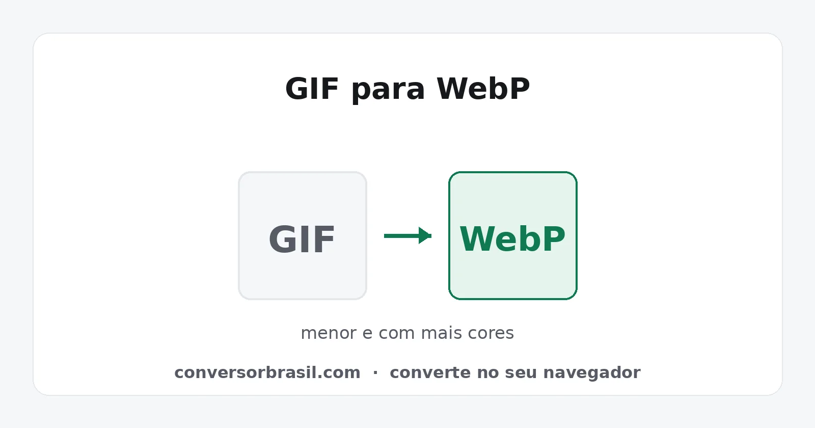 Diagrama da conversão de GIF para WebP, com ganho de cores e redução de tamanho