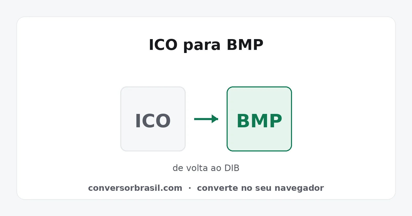 Diagrama da conversão de ICO para BMP, com a transparência virando cor sólida