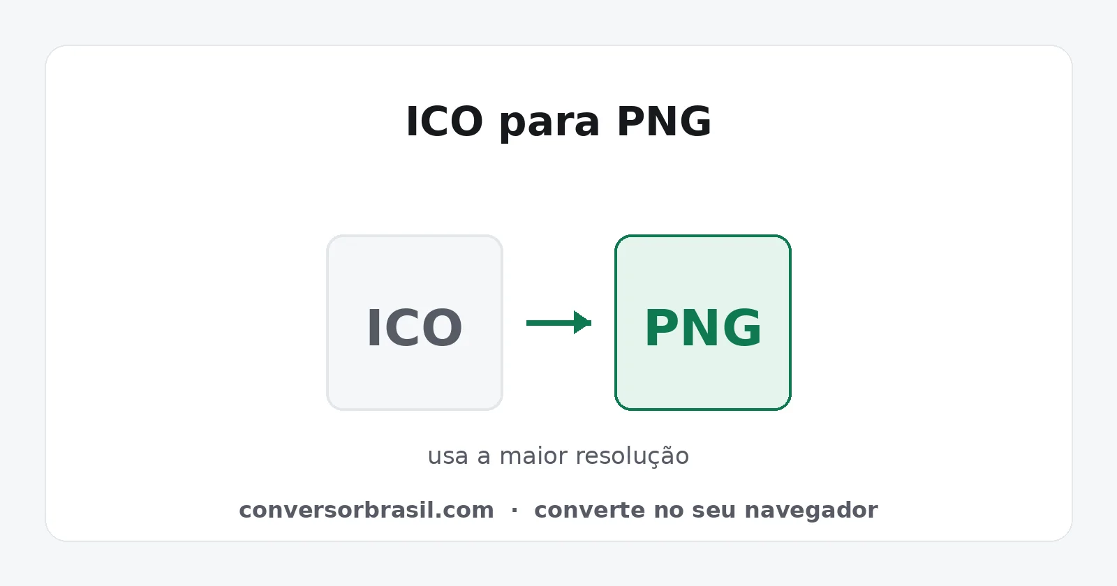 Diagrama da conversão de ICO para PNG, extraindo a maior resolução do arquivo