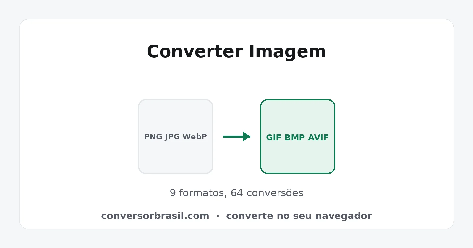 Grade com os formatos de imagem PNG, JPG, WebP, GIF, BMP, AVIF, ICO, TIFF e SVG ligados entre si
