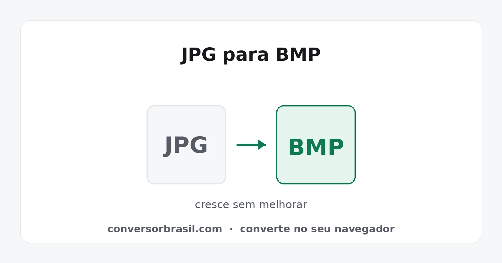 Diagrama da conversão de JPG para BMP, com aumento expressivo do tamanho do arquivo