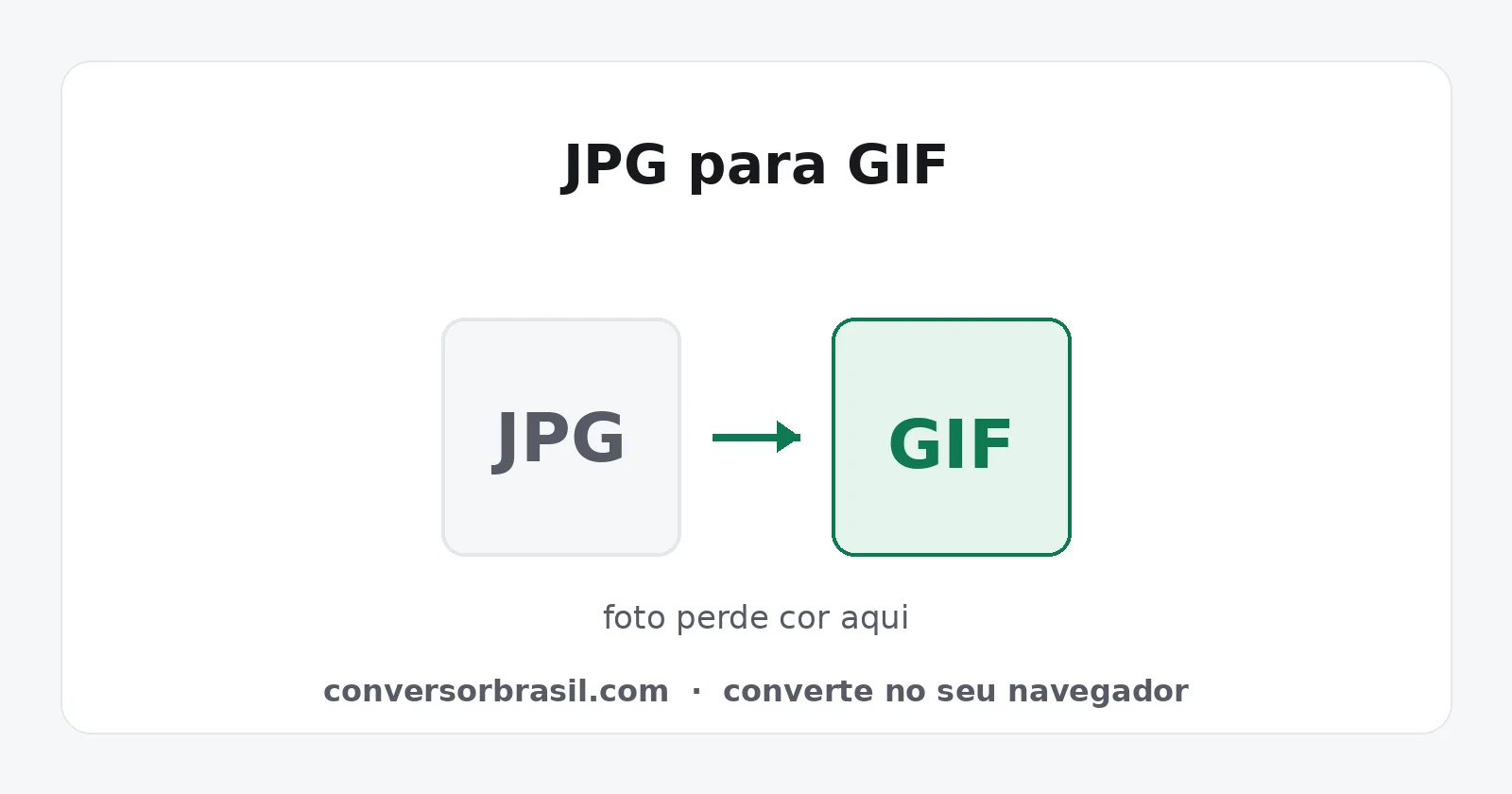 Diagrama da conversão de JPG para GIF, mostrando a perda de cores da foto