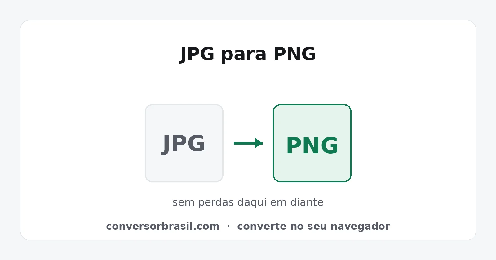 Diagrama da conversão de JPG para PNG, com o arquivo final maior que o original