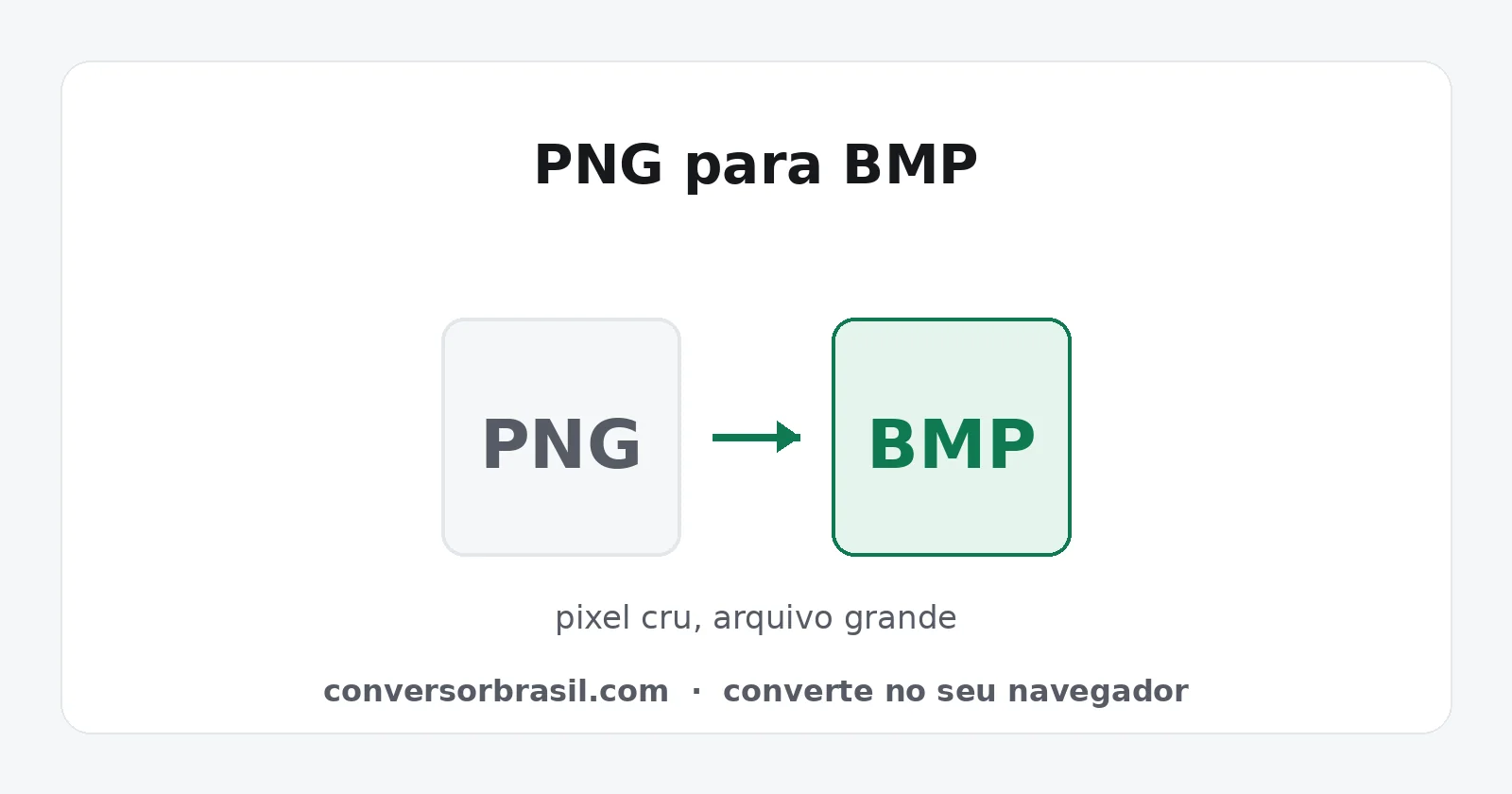 Diagrama da conversão de PNG para BMP, com aumento grande do tamanho do arquivo