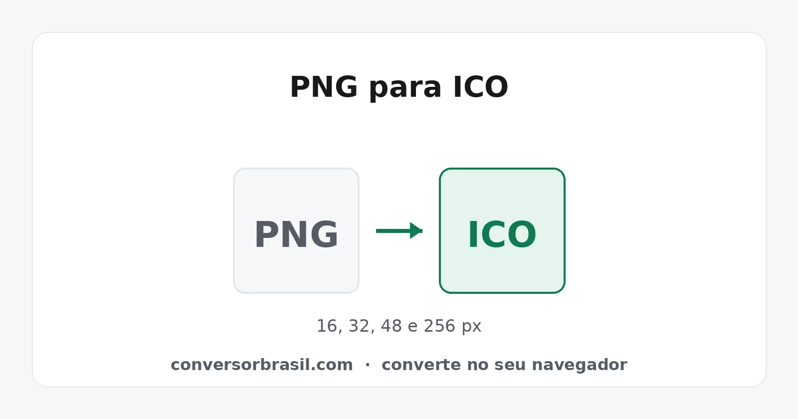 Diagrama da conversão de PNG para ICO, com vários tamanhos dentro do mesmo arquivo