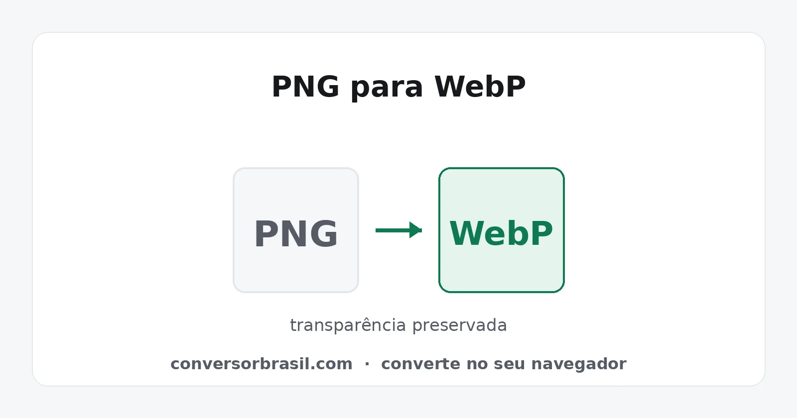 Diagrama da conversão de PNG para WebP, com redução do tamanho do arquivo e transparência preservada