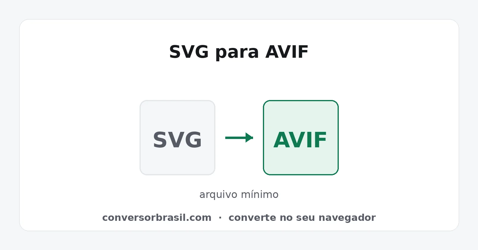 Diagrama da conversão de SVG para AVIF, com transparência preservada