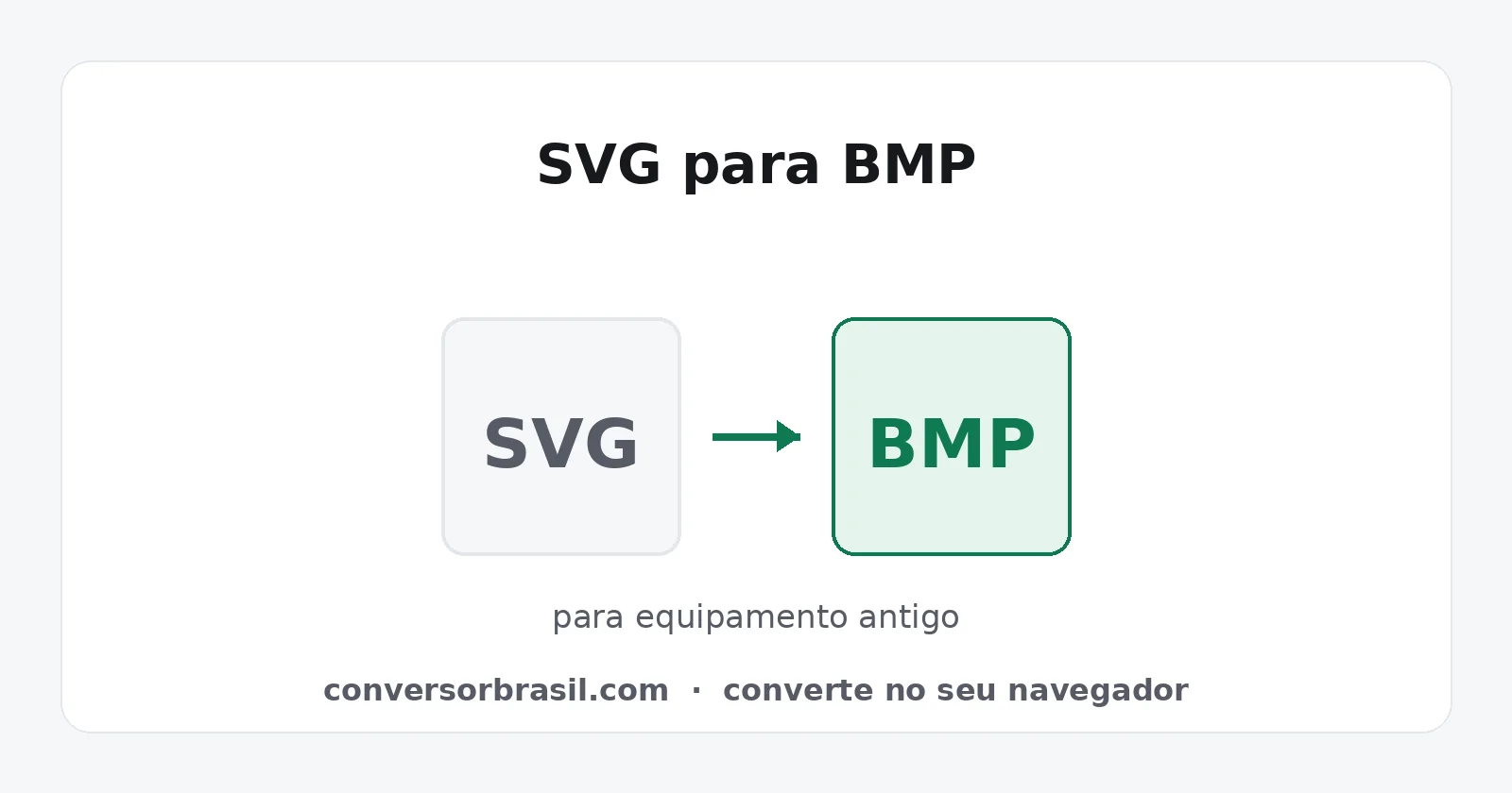 Diagrama da conversão de SVG para BMP, com fundo sólido e pixel cru