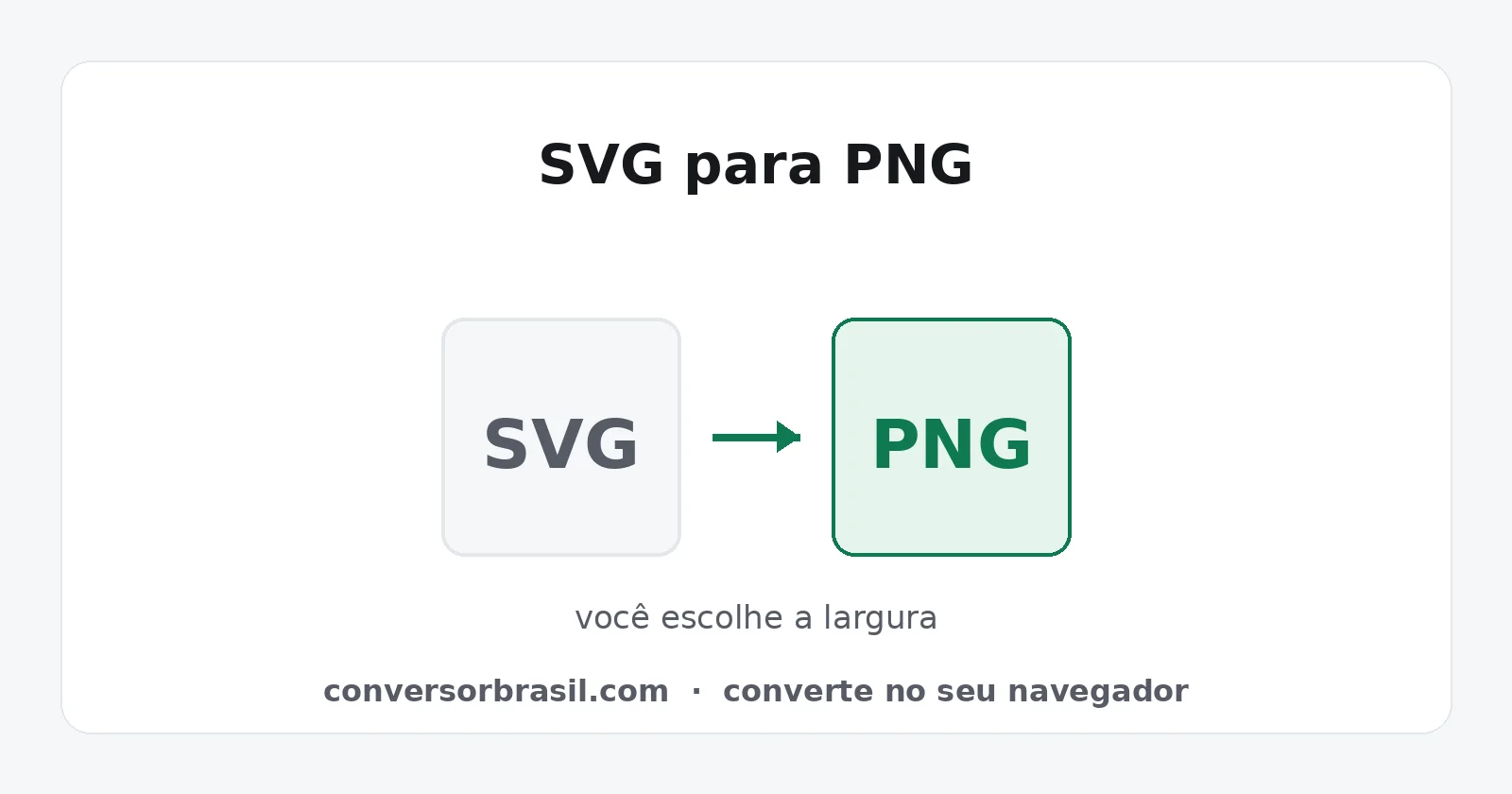 Diagrama da conversão de SVG para PNG, com escolha da largura de saída