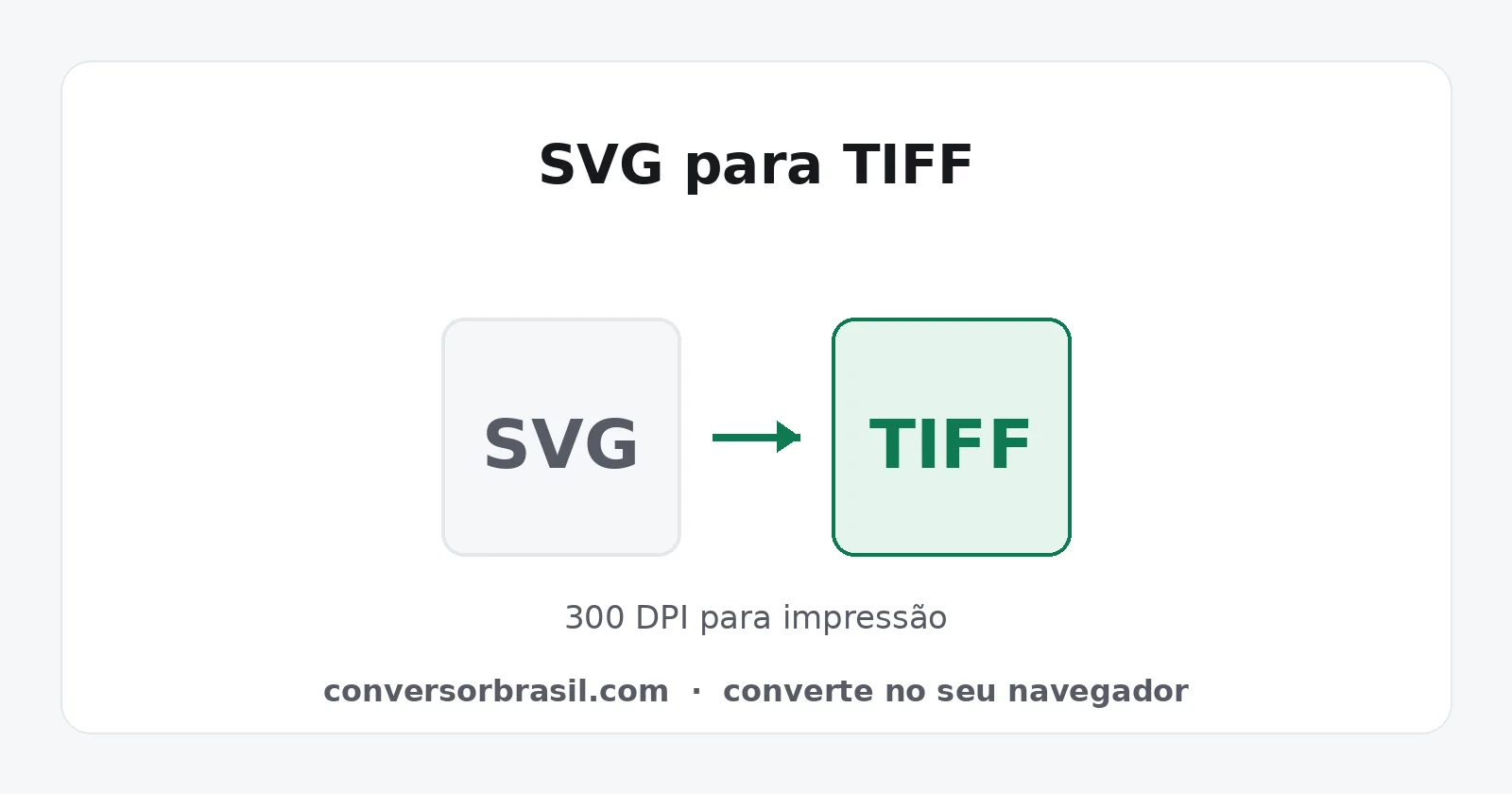 Diagrama da conversão de SVG para TIFF, com escolha da largura de saída