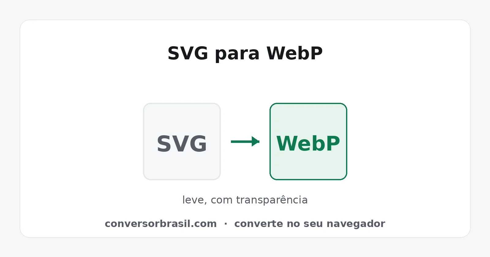Diagrama da conversão de SVG para WebP, com transparência preservada