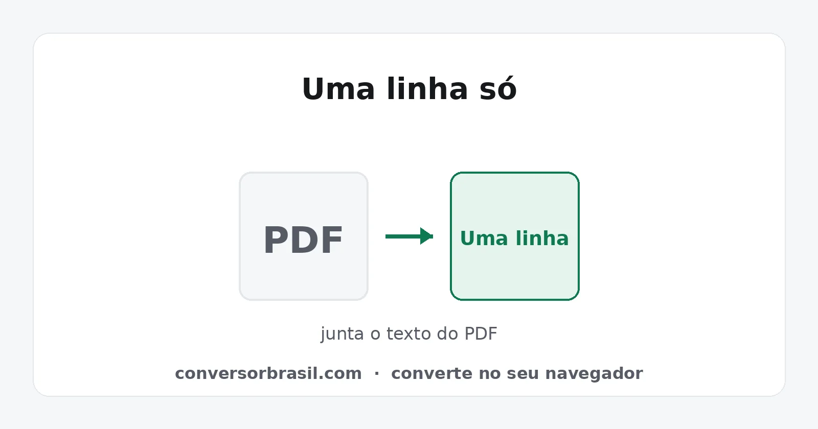Texto quebrado linha a linha ao lado do mesmo texto em linha corrida
