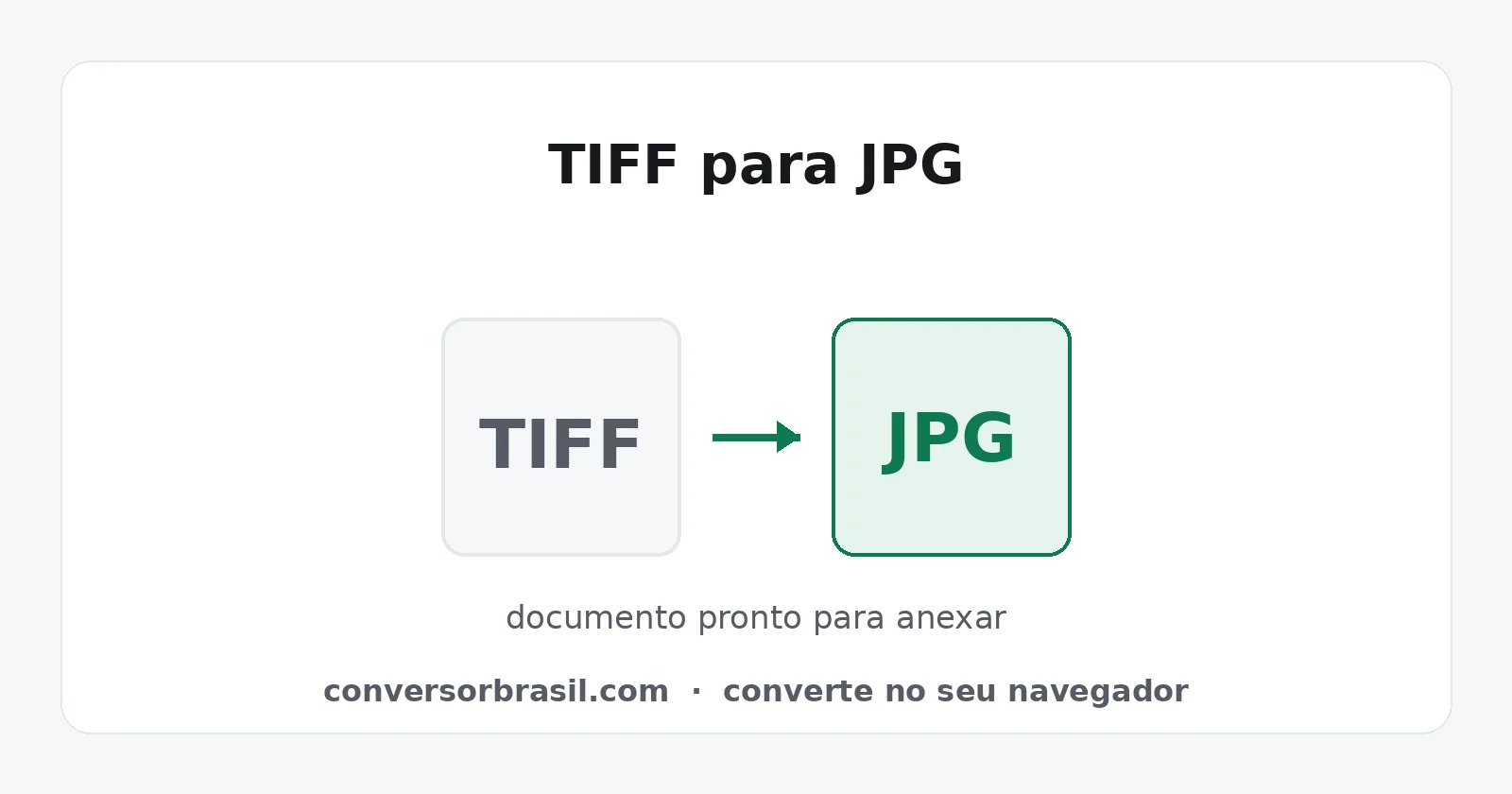 Diagrama da conversão de TIFF para JPG, com forte redução do tamanho do arquivo