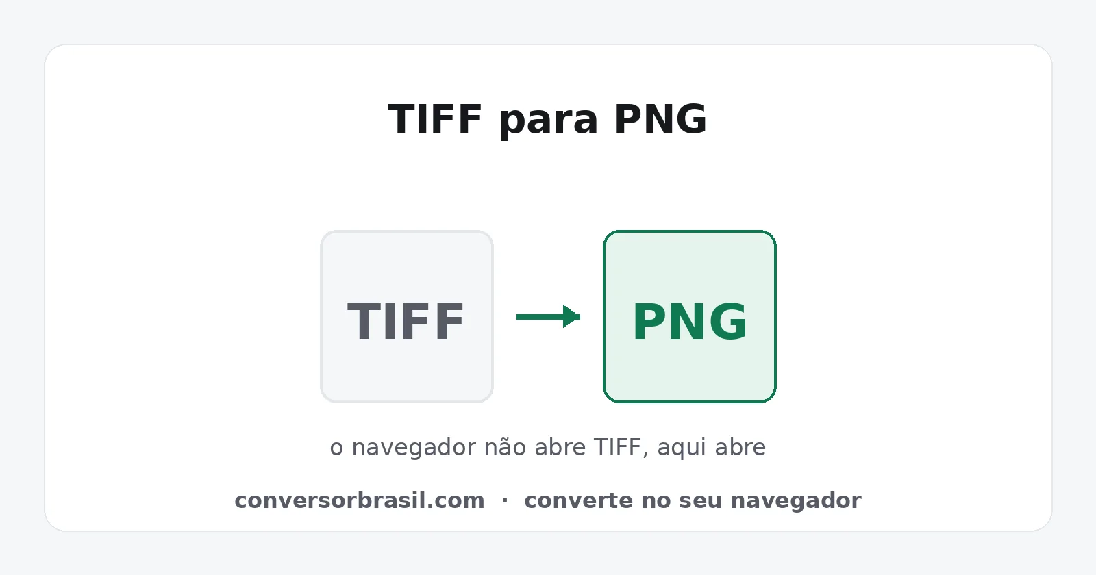 Diagrama da conversão de TIFF para PNG, com o arquivo abrindo no navegador