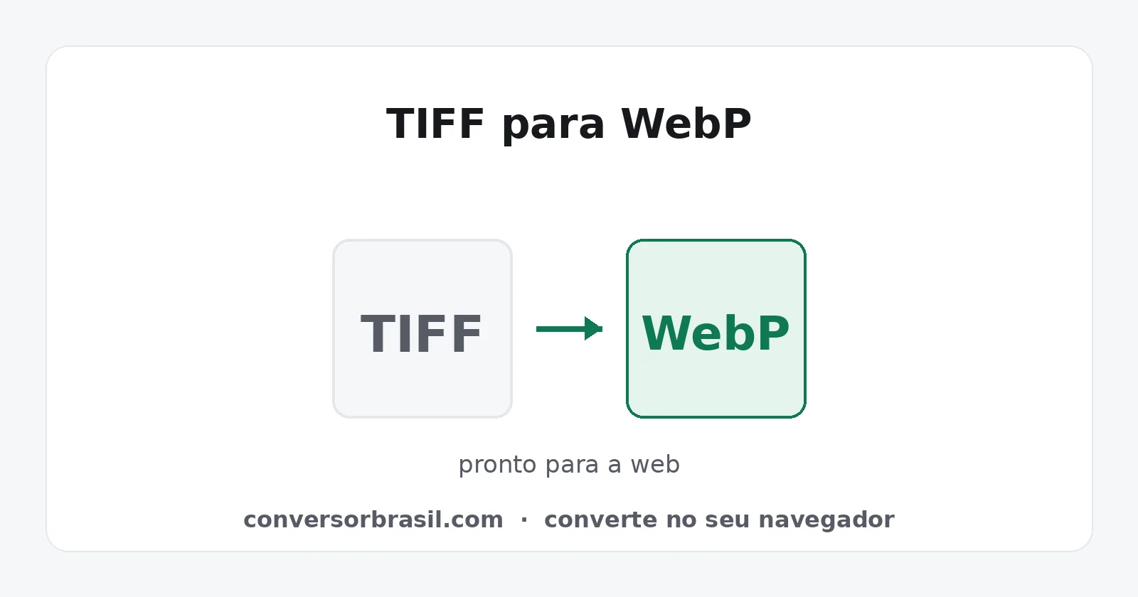 Diagrama da conversão de TIFF para WebP, com forte redução de tamanho