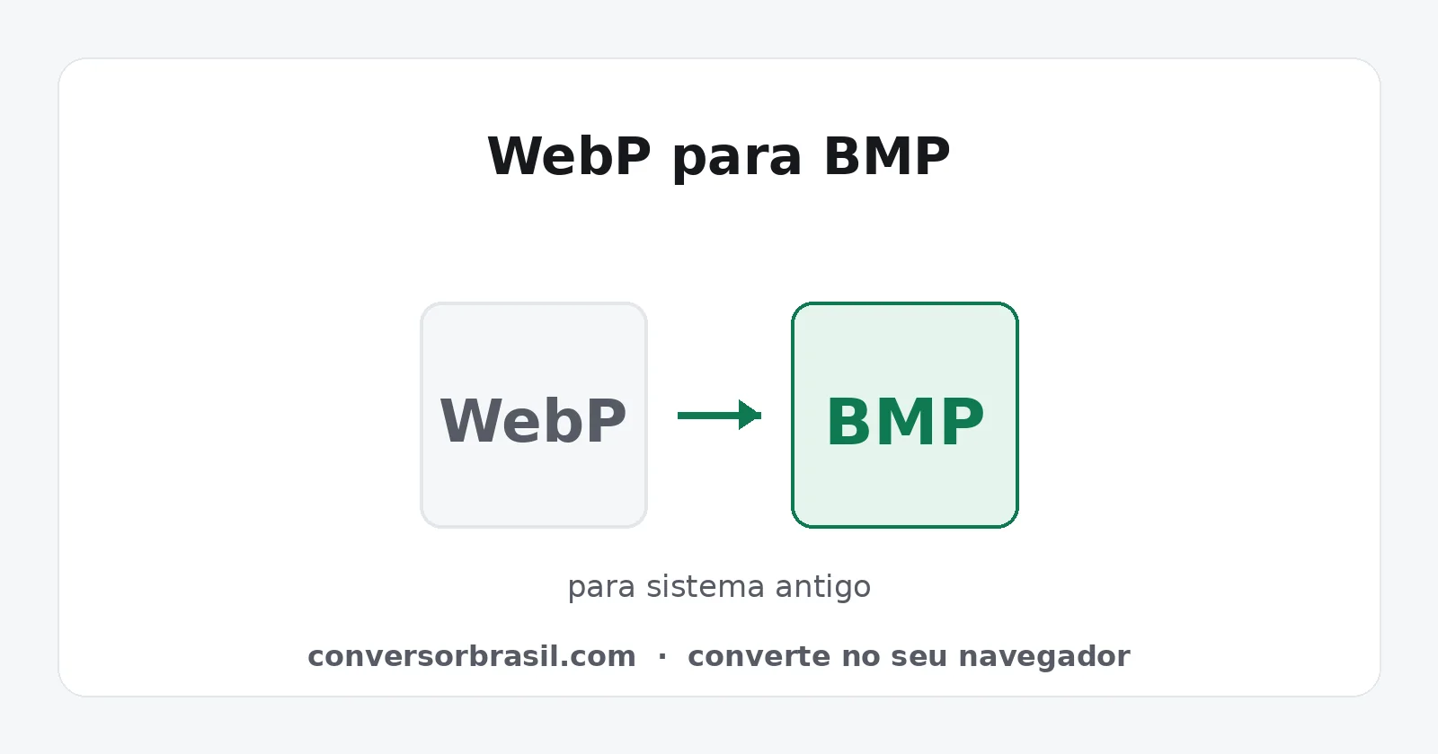 Diagrama da conversão de WebP para BMP, com aumento expressivo do tamanho