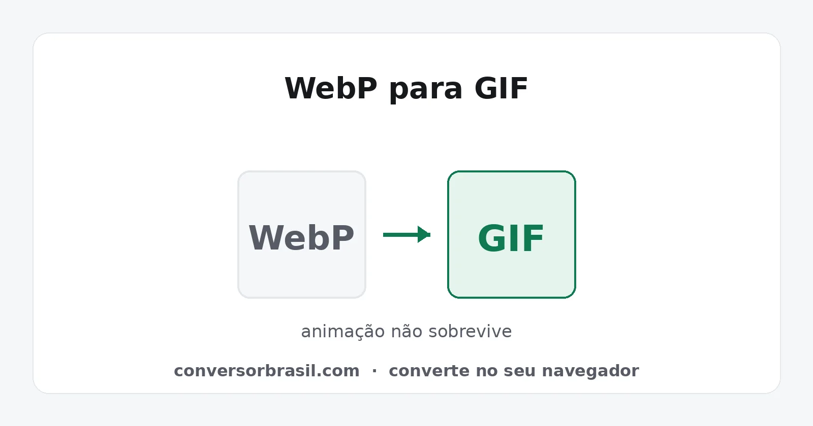 Diagrama da conversão de WebP para GIF, com redução para 256 cores