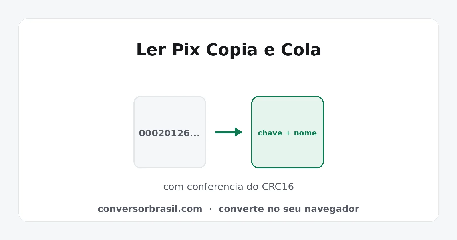 Código Pix copia e cola sendo separado em chave, nome do recebedor, valor e verificação CRC