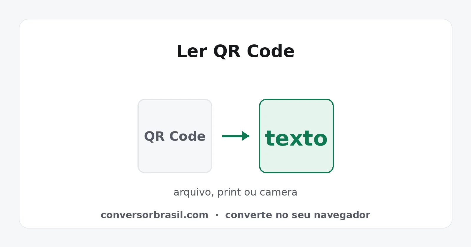QR Code numa imagem sendo lido e transformado em endereço de site, senha de Wi-Fi e contato