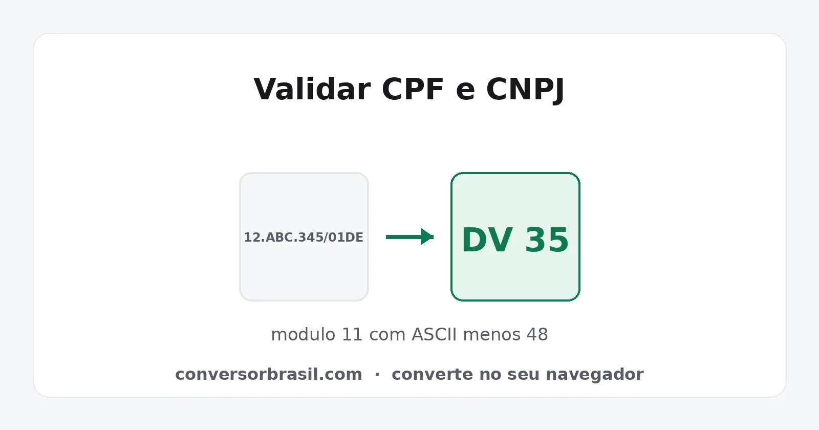 Diagrama do CNPJ alfanumérico 12.ABC.345/01DE-35 separado em raiz, ordem e dígito verificador