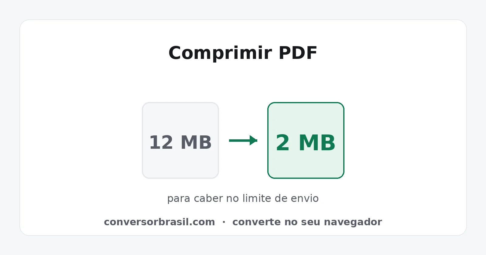Diagrama da compressão de um arquivo PDF de 12 MB para 2 MB, para caber no limite de envio de um sistema