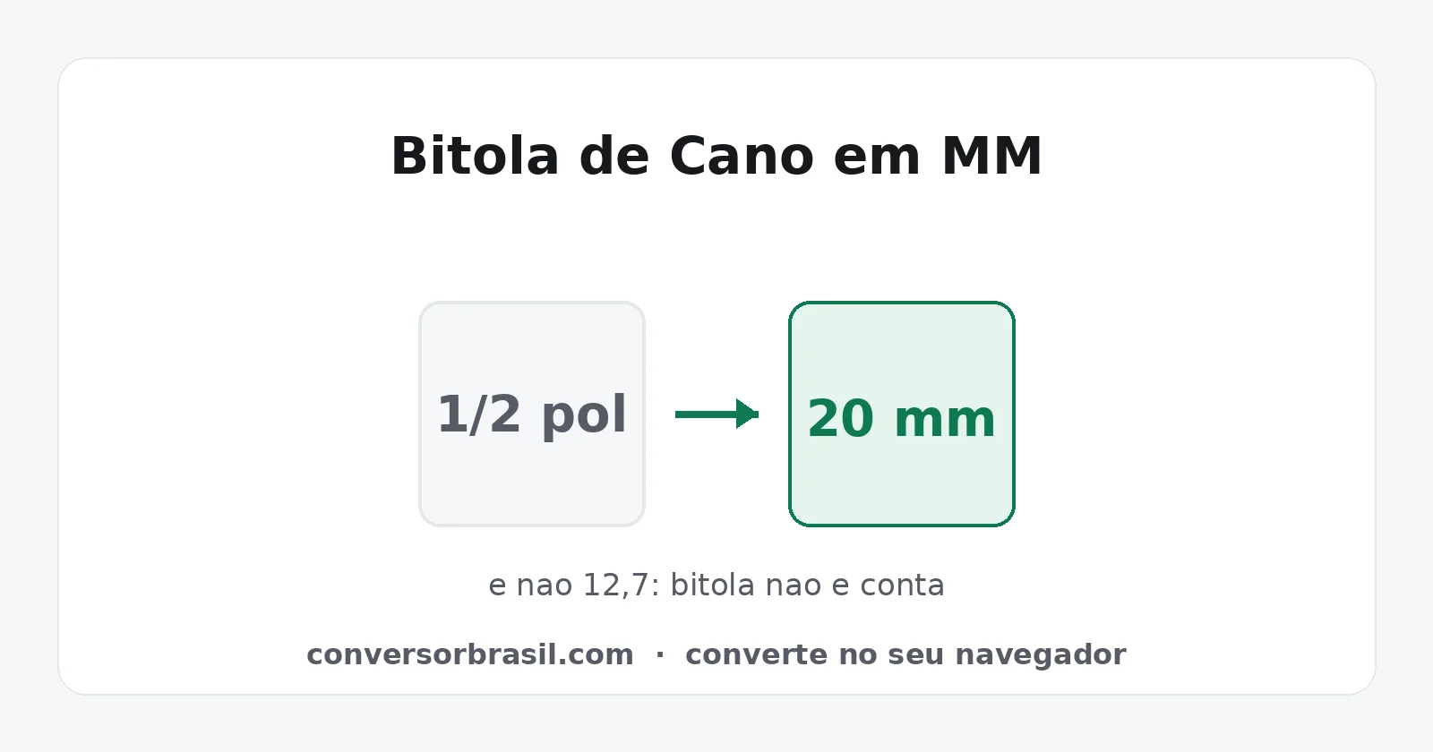 Cano de meia polegada mostrando 20 milímetros de bitola comercial ao lado dos 12,7 milímetros da conta matemática