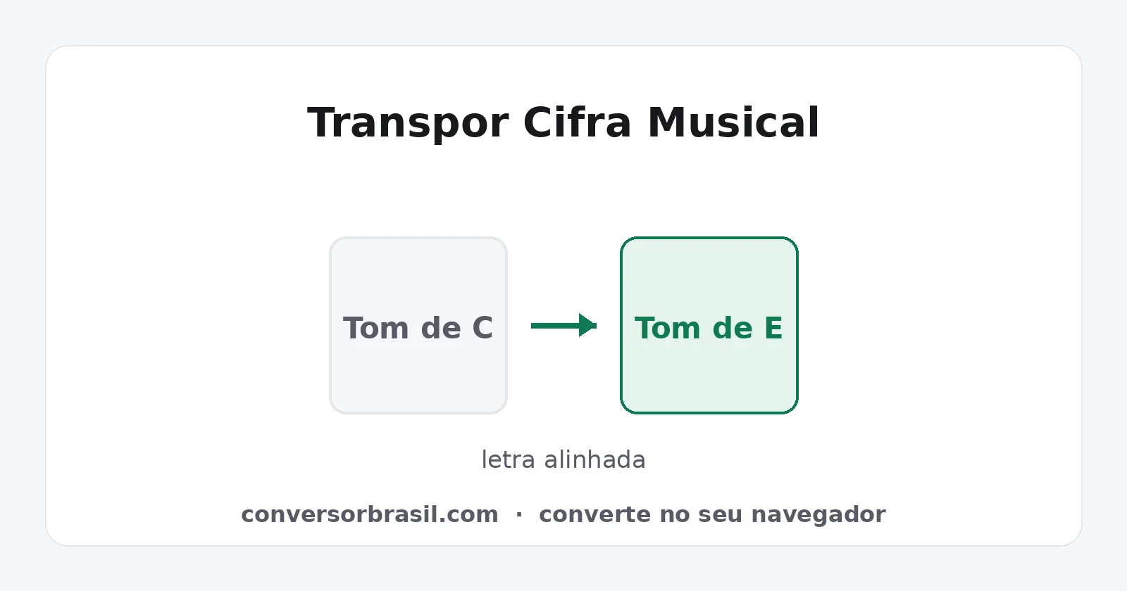 Diagrama da transposição de uma cifra do tom de C para o tom de E mantendo a letra alinhada sob os acordes