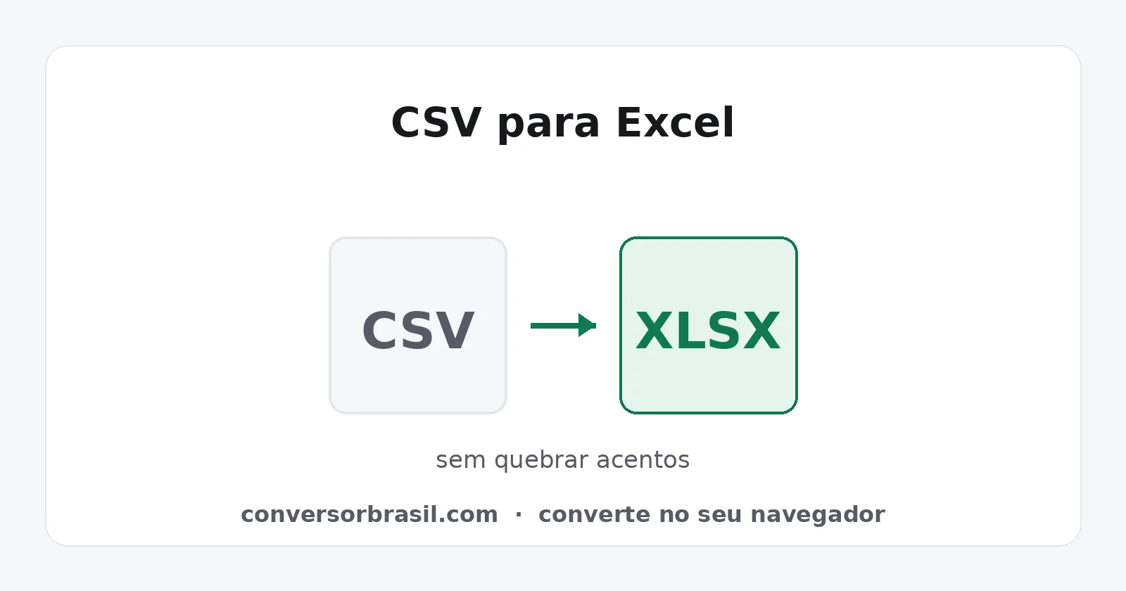 Diagrama da conversão de um arquivo CSV em uma planilha Excel no formato XLSX sem quebrar acentos