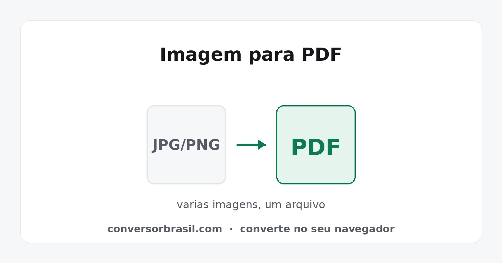Diagrama da conversão de várias imagens JPG e PNG em um único arquivo PDF com páginas em ordem