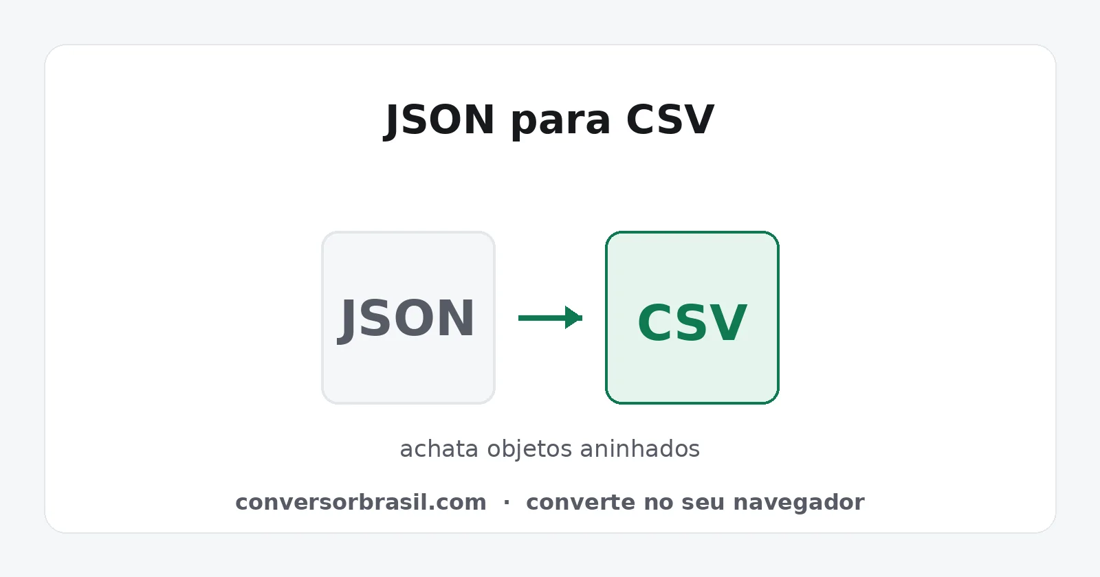 Diagrama da conversão de um JSON com objetos aninhados em uma tabela CSV com colunas separadas por ponto
