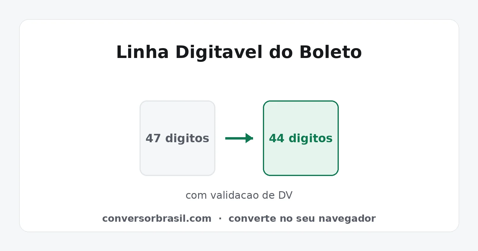 Diagrama da conversão da linha digitável de 47 dígitos do boleto no código de barras de 44 dígitos, com validação dos dígitos verificadores