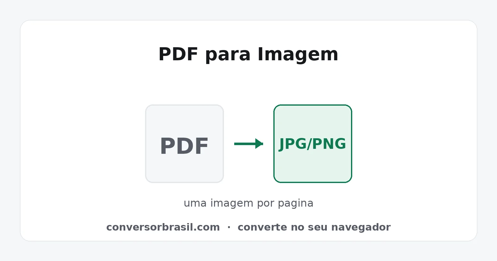 Diagrama da conversão de um arquivo PDF de várias páginas em imagens JPG e PNG, uma imagem para cada página