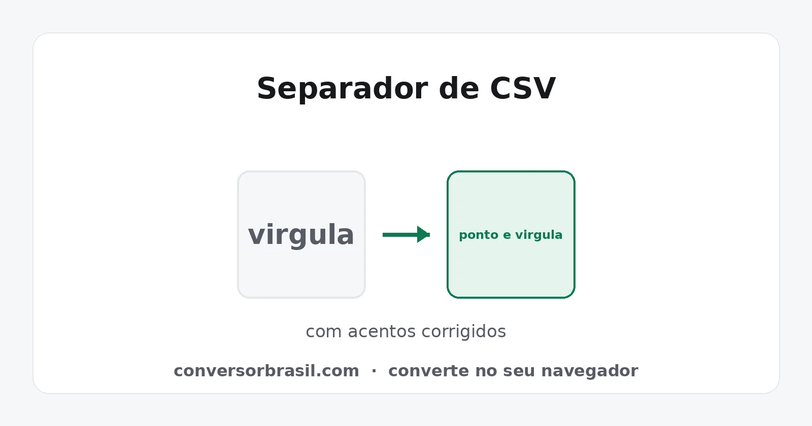 Diagrama da conversão de um arquivo CSV separado por vírgula em um arquivo separado por ponto e vírgula, com os acentos corrigidos