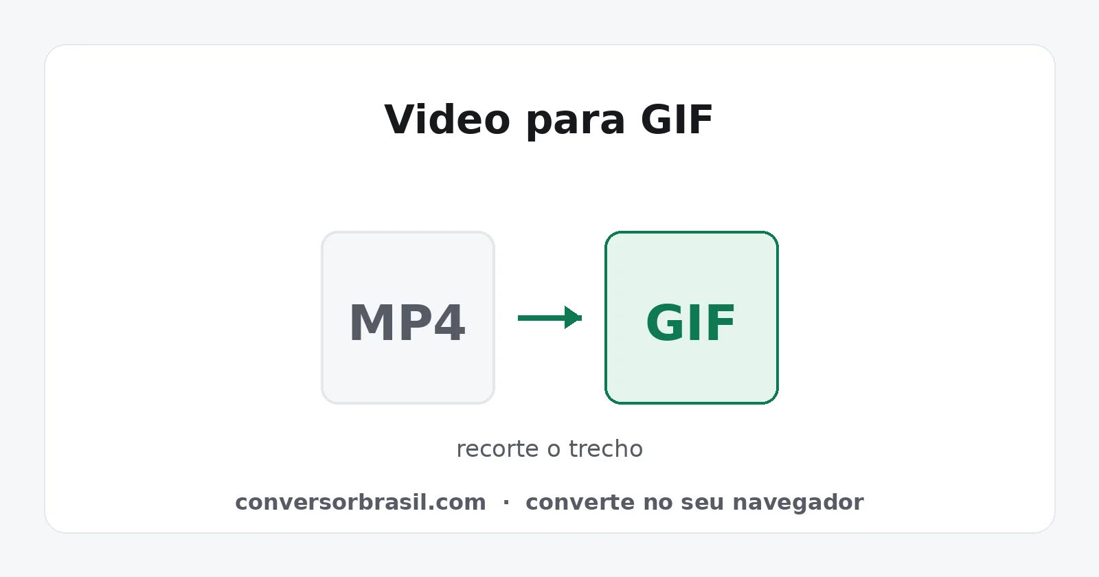 Diagrama da conversão de um trecho de vídeo MP4 em um GIF animado, com recorte de início e fim