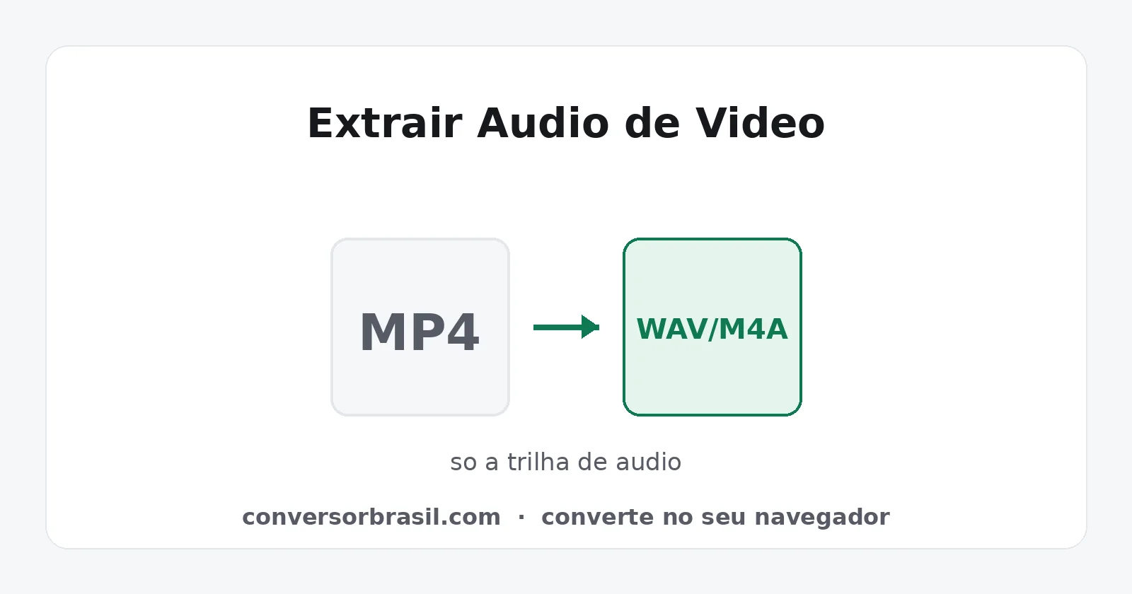 Diagrama da extração da trilha de áudio de um arquivo MP4 para os formatos WAV e M4A dentro do navegador