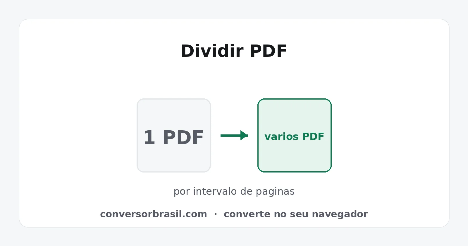 Diagrama da divisão de um arquivo PDF único em vários arquivos PDF menores, separados por intervalo de páginas