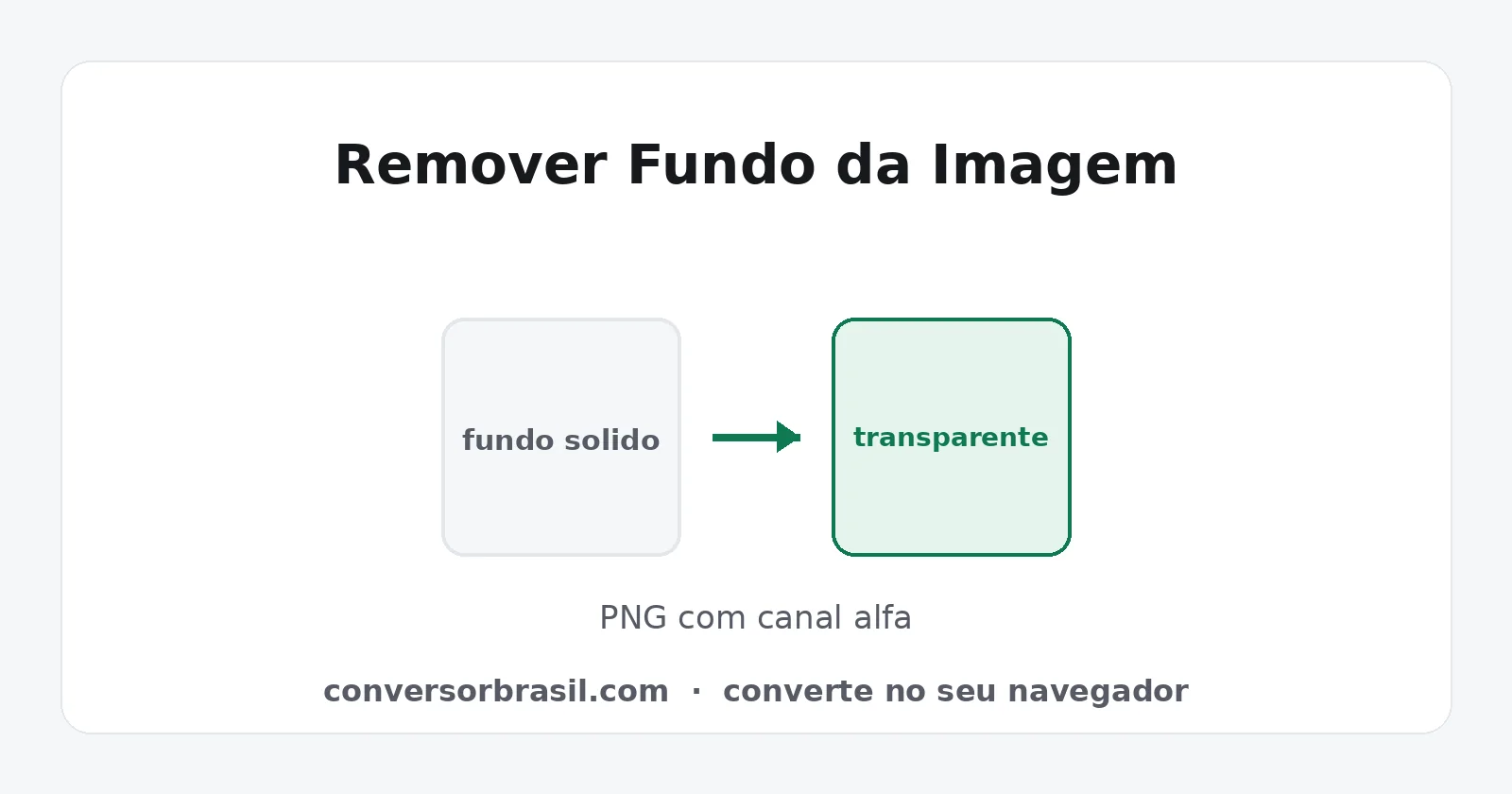 Diagrama da remoção de um fundo sólido de imagem, gerando um PNG com canal alfa e fundo transparente